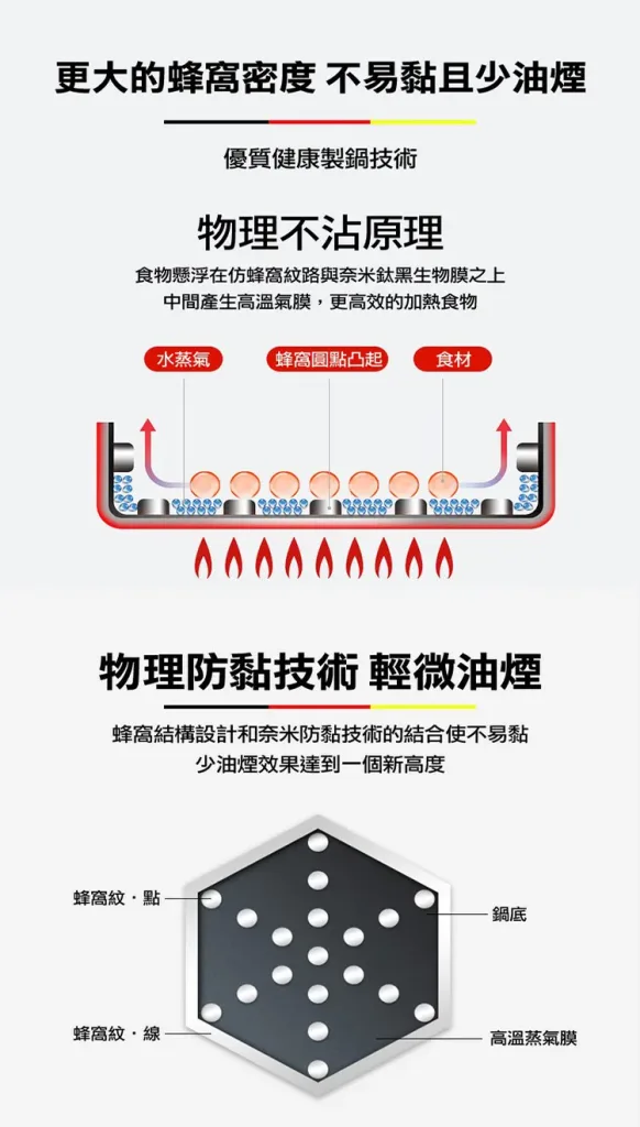 套餐: 【30公分1-3人份316不銹鋼雙面屏蜂窩無塗層不沾鍋(附鍋蓋)】1入NT$1480 - 17