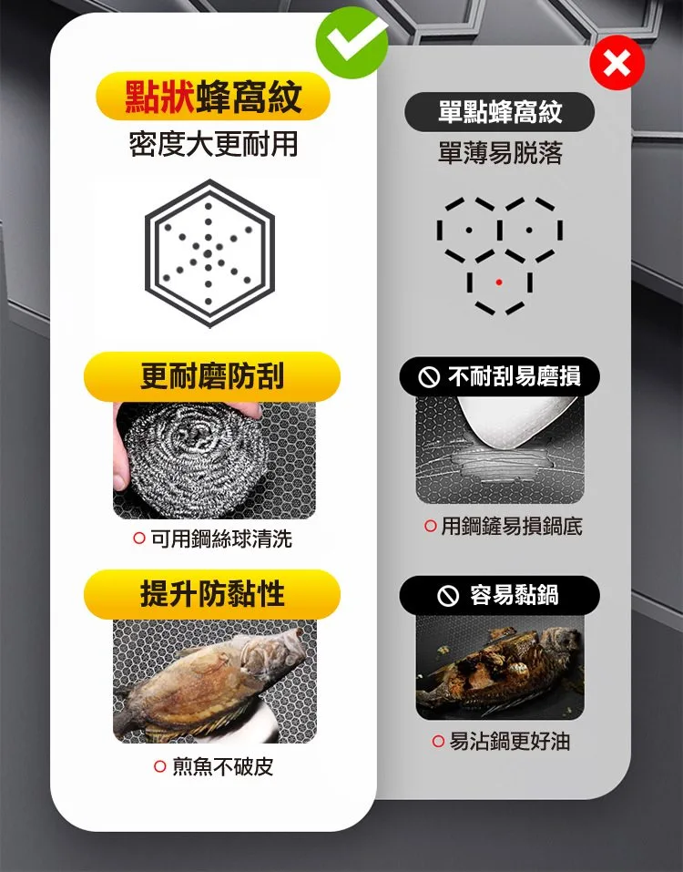 套餐: 【30公分1-3人份316不銹鋼雙面屏蜂窩無塗層不沾鍋(附鍋蓋)】1入NT$1480 - 7