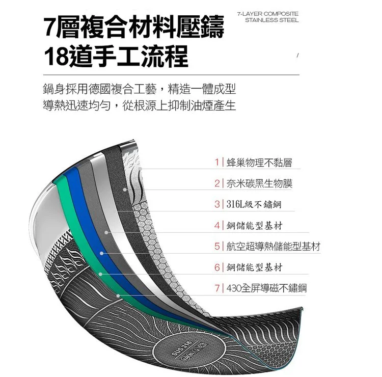 套餐: 【30公分1-3人份316不銹鋼雙面屏蜂窩無塗層不沾鍋(附鍋蓋)】1入NT$1480 - 11